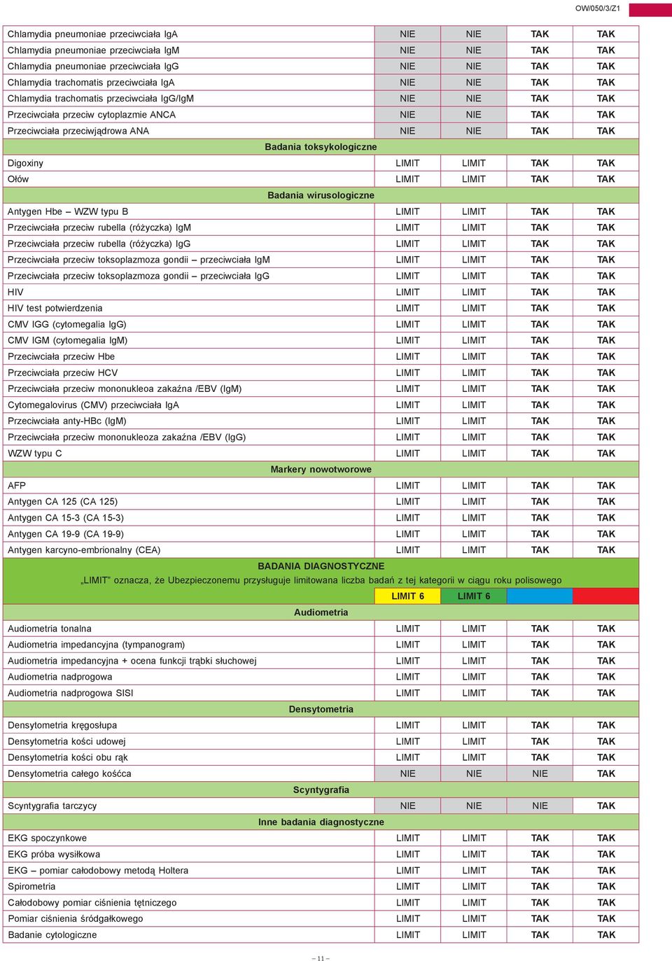 Badania toksykologiczne Digoxiny LIMIT LIMIT TAK TAK Ołów LIMIT LIMIT TAK TAK Badania wirusologiczne Antygen Hbe WZW typu B LIMIT LIMIT TAK TAK Przeciwciała przeciw rubella (różyczka) IgM LIMIT LIMIT