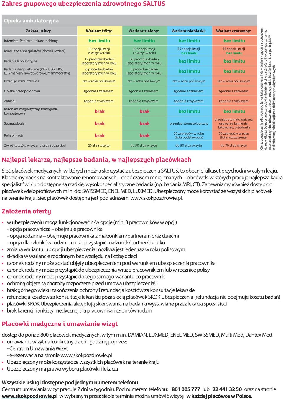 6 wizyt w roku 12 procedur/badań laboratoryjnych w roku 6 procedur/badań laboratoryjnych w roku 35 specjalizacji 12 wizyt w roku 35 specjalizacji bez limitu 35 specjalizacji bez limitu 36