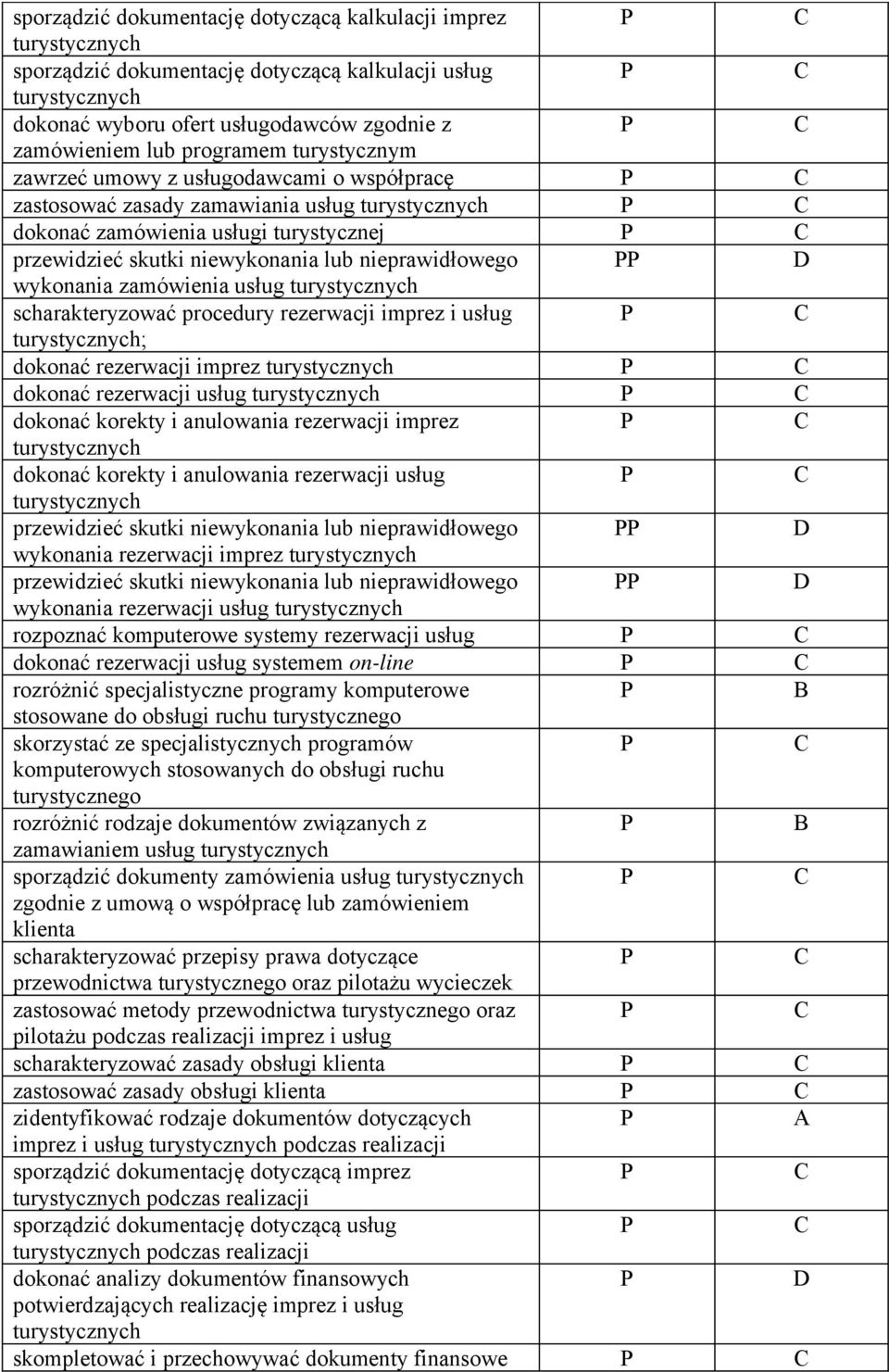 procedury rezerwacji imprez i usług ; dokonać rezerwacji imprez dokonać rezerwacji usług dokonać korekty i anulowania rezerwacji imprez dokonać korekty i anulowania rezerwacji usług przewidzieć