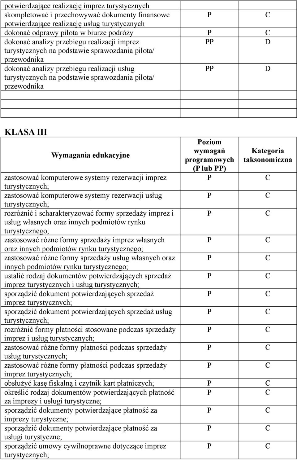 imprez ; zastosować komputerowe systemy rezerwacji usług ; rozróżnić i scharakteryzować formy sprzedaży imprez i usług własnych oraz innych podmiotów rynku turystycznego; zastosować różne formy