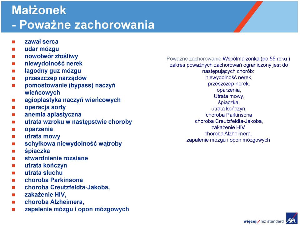 choroba Parkinsona choroba Creutzfeldta-Jakoba, zakażenie HIV, choroba Alzheimera, zapalenie mózgu i opon mózgowych Poważne zachorowanie Współmałżonka (po 55 roku ) zakres poważnych zachorowań