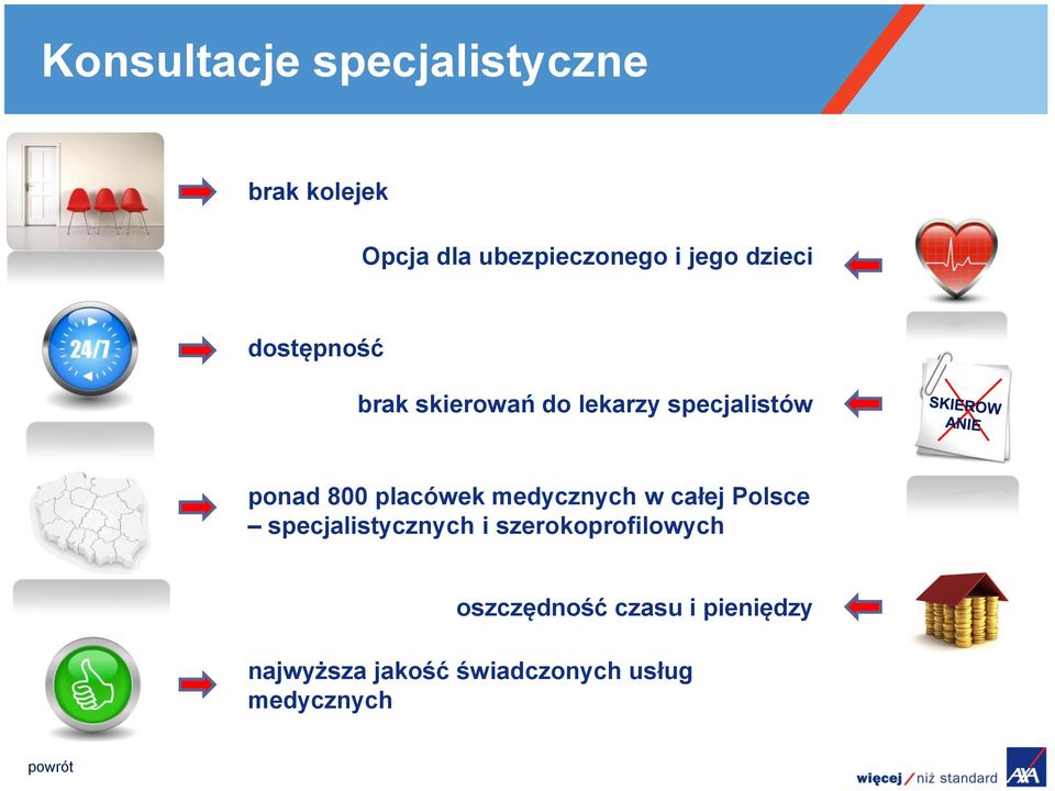 placówek medycznych w całej Polsce specjalistycznych i szerokoprofilowych