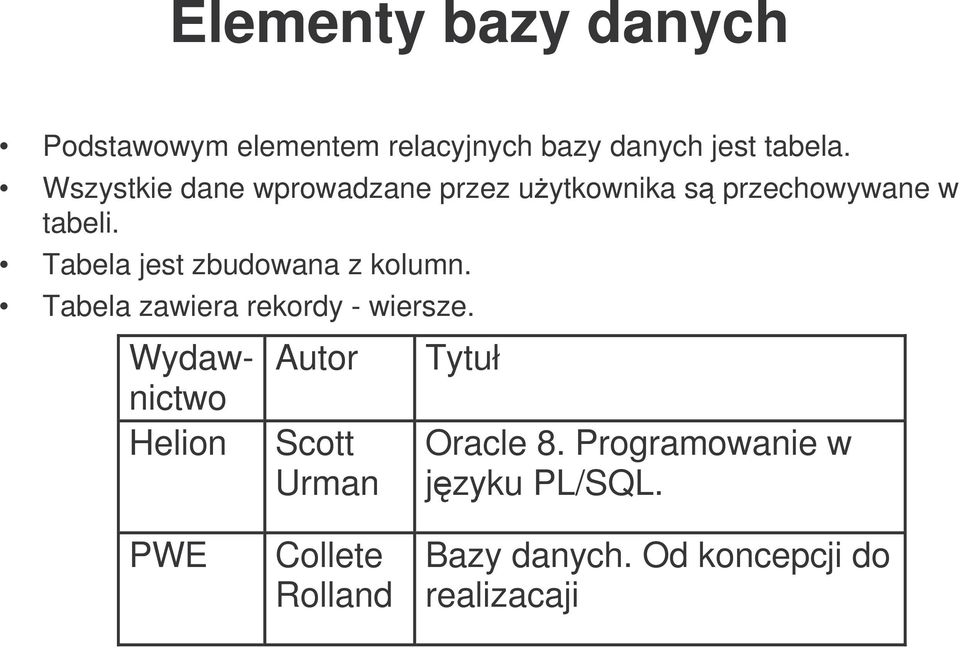 Tabela jest zbudowana z kolumn. Tabela zawiera rekordy - wiersze.