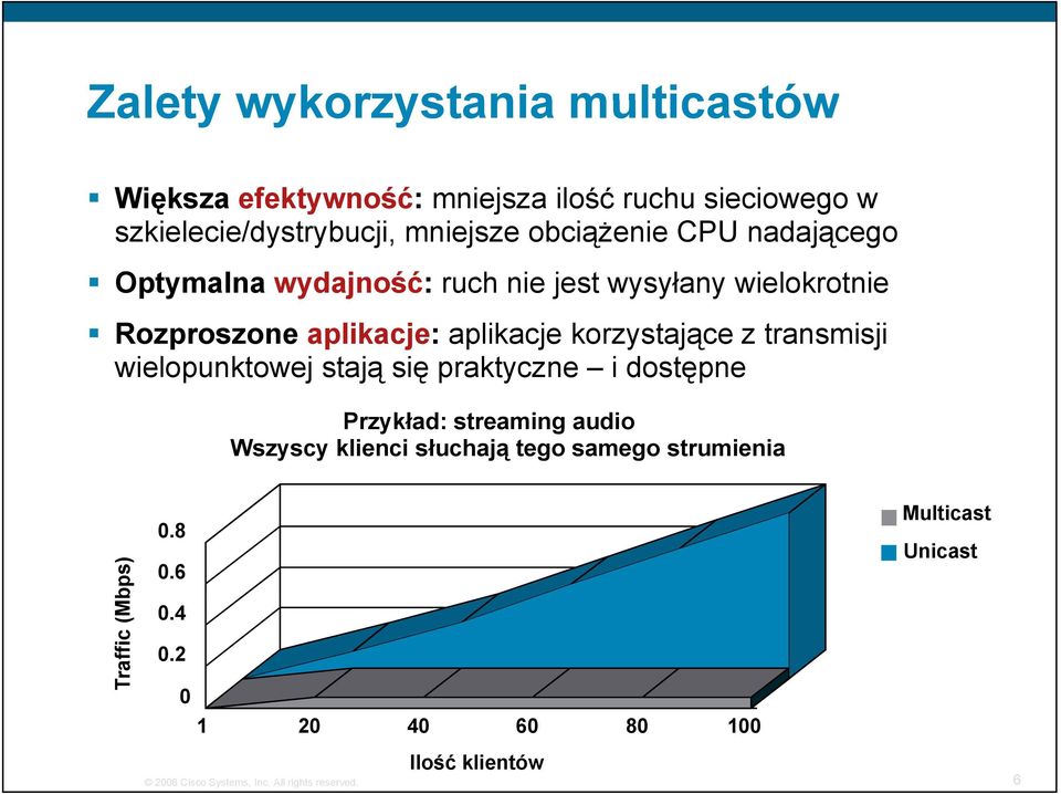 korzystające z transmisji wielopunktowej stają się praktyczne i dostępne Przykład: streaming audio Wszyscy klienci słuchają tego