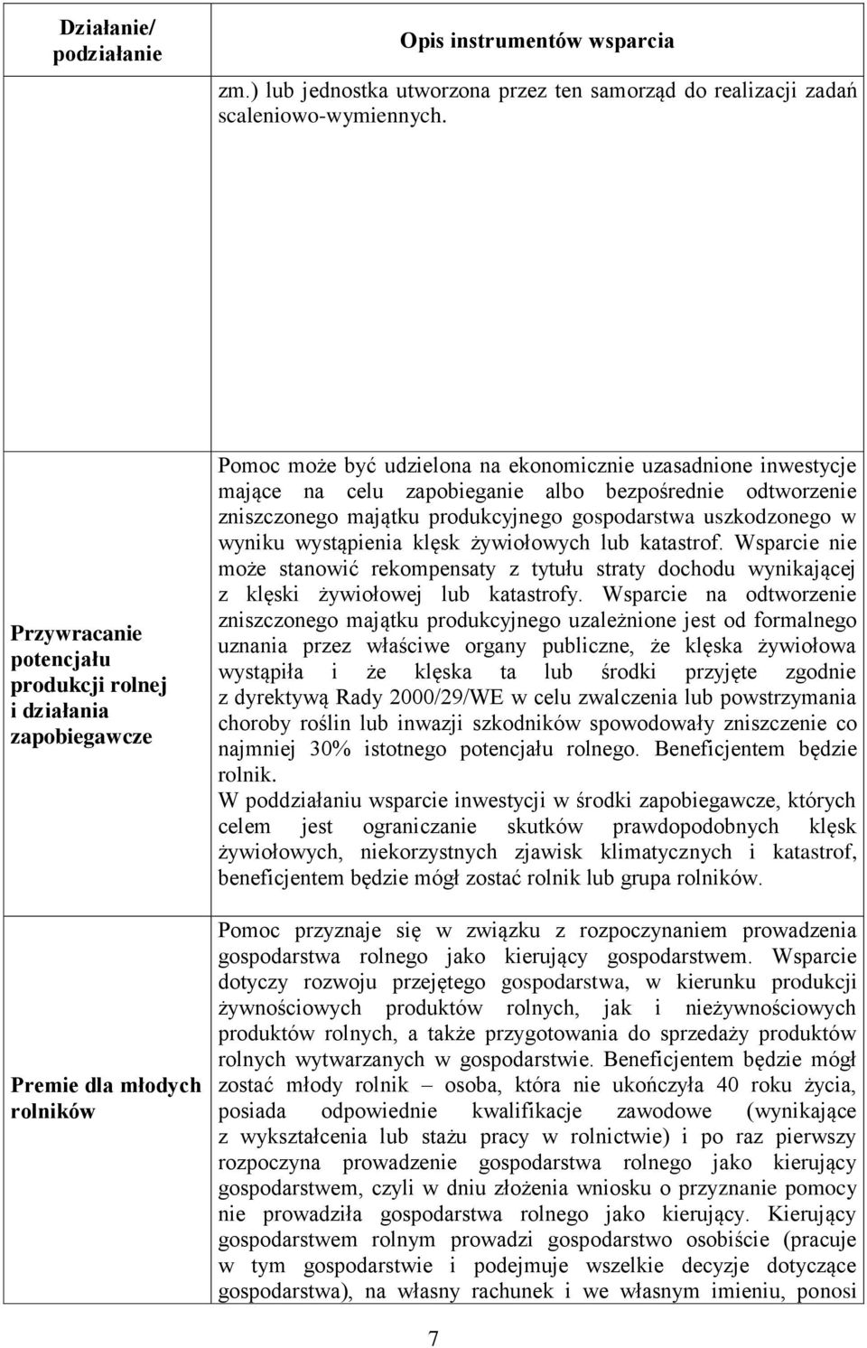 bezpośrednie odtworzenie zniszczonego majątku produkcyjnego gospodarstwa uszkodzonego w wyniku wystąpienia klęsk żywiołowych lub katastrof.