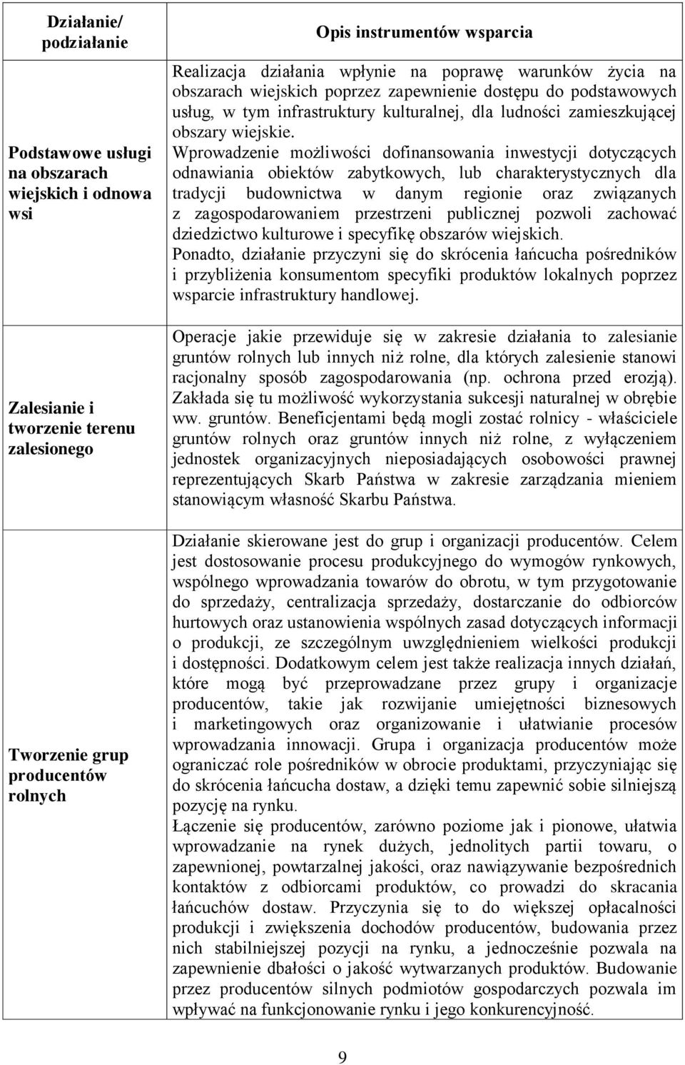 Wprowadzenie możliwości dofinansowania inwestycji dotyczących odnawiania obiektów zabytkowych, lub charakterystycznych dla tradycji budownictwa w danym regionie oraz związanych z zagospodarowaniem