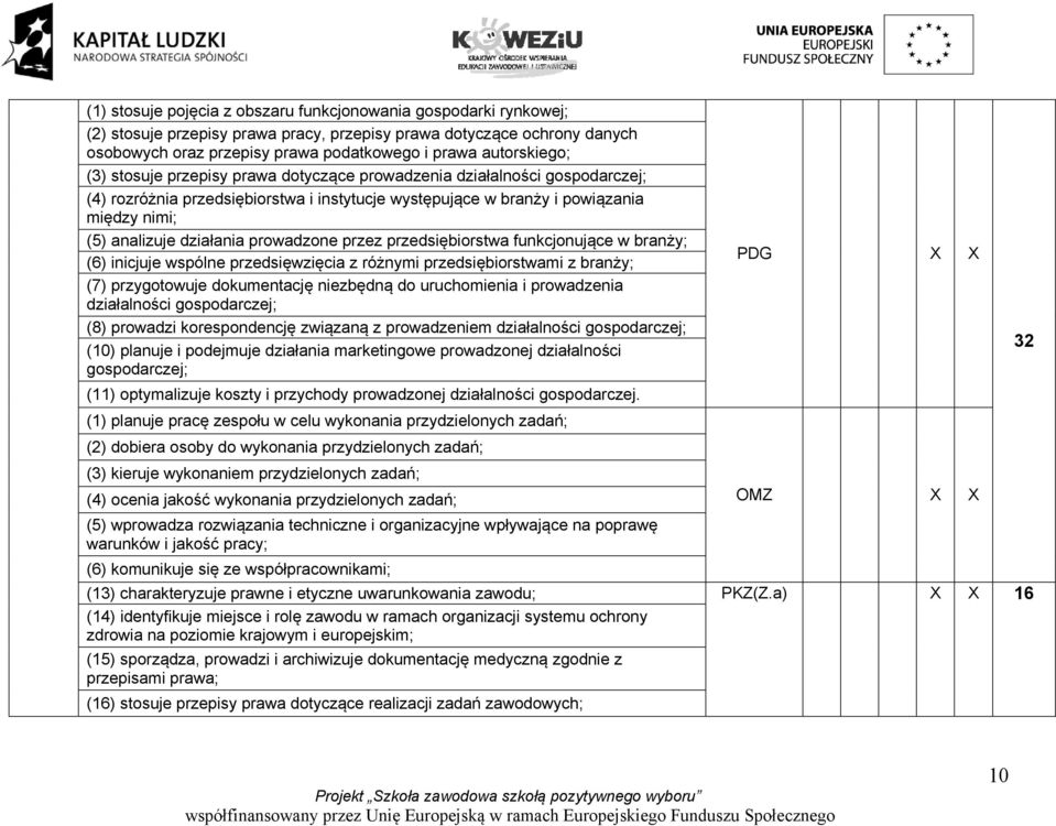 działania prowadzone przez przedsiębiorstwa funkcjonujące w branży; (6) inicjuje wspólne przedsięwzięcia z różnymi przedsiębiorstwami z branży; (7) przygotowuje dokumentację niezbędną do uruchomienia