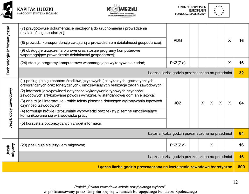 wykonywanie zadań; PKZ(Z.