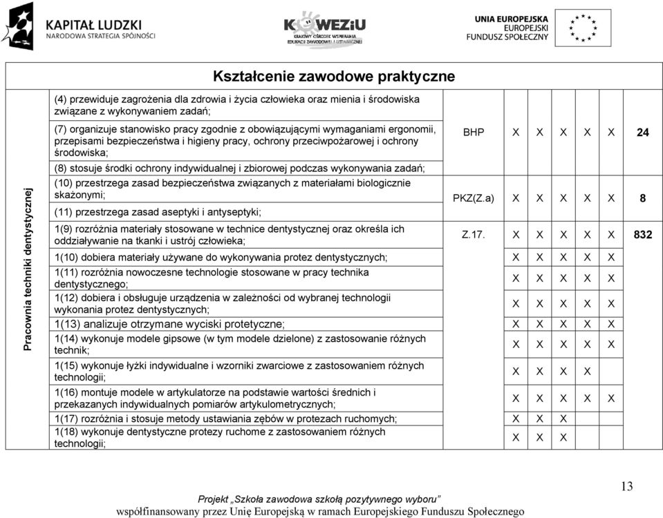 zbiorowej podczas wykonywania zadań; (10) przestrzega zasad bezpieczeństwa związanych z materiałami biologicznie skażonymi; (11) przestrzega zasad aseptyki i antyseptyki; 1(9) rozróżnia materiały