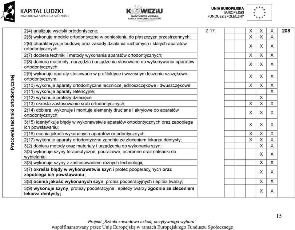 metody wykonania aparatów X X X 2(8) dobiera materiały, narzędzia i urządzenia stosowane do wykonywania aparatów X X X 2(9) wykonuje aparaty stosowane w profilaktyce i wczesnym leczeniu