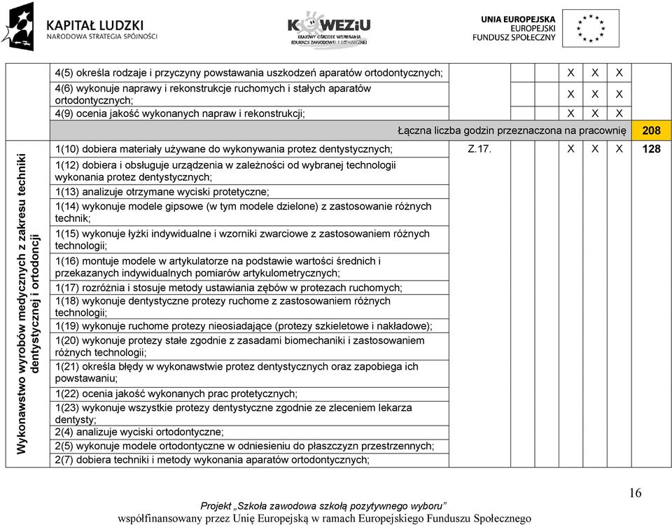 zależności od wybranej technologii wykonania protez dentystycznych; 1(13) analizuje otrzymane wyciski protetyczne; 1(14) wykonuje modele gipsowe (w tym modele dzielone) z zastosowanie różnych