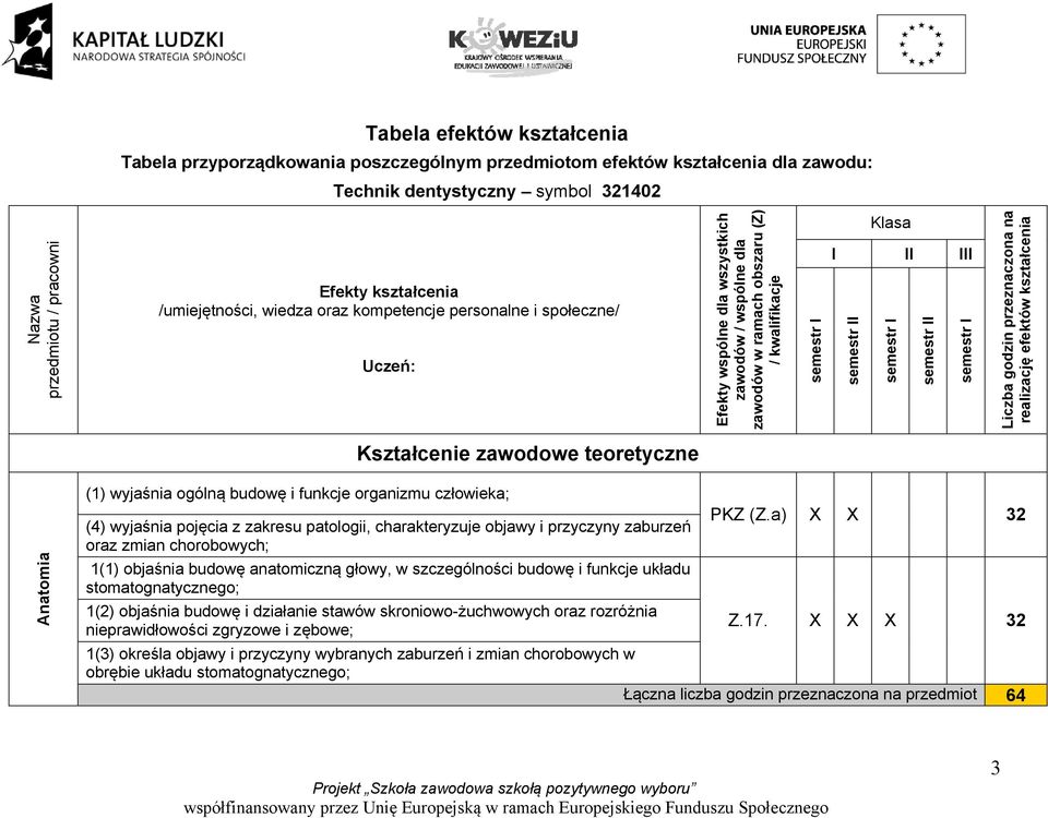 semestr I Klasa I II III semestr II semestr I semestr II semestr I Liczba godzin przeznaczona na realizację efektów kształcenia Anatomia (1) wyjaśnia ogólną budowę i funkcje organizmu człowieka; (4)