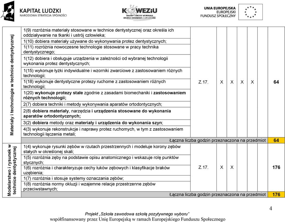 urządzenia w zależności od wybranej technologii wykonania protez dentystycznych; 1(15) wykonuje łyżki indywidualne i wzorniki zwarciowe z zastosowaniem różnych technologii; 1(18) wykonuje