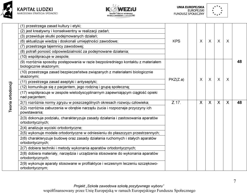 bezpośredniego kontaktu z materiałem biologicznie skażonym; (10) przestrzega zasad bezpieczeństwa związanych z materiałami biologicznie skażonymi; (11) przestrzega zasad aseptyki i antyseptyki; (12)