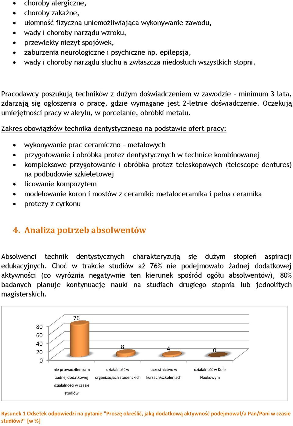 Pracodawcy poszukują techników z dużym doświadczeniem w zawodzie minimum 3 lata, zdarzają się ogłoszenia o pracę, gdzie wymagane jest 2-letnie doświadczenie.