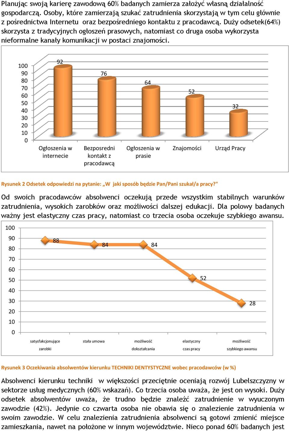 Duży odsetek(64%) skorzysta z tradycyjnych ogłoszeń prasowych, natomiast co druga osoba wykorzysta nieformalne kanały komunikacji w postaci znajomości.