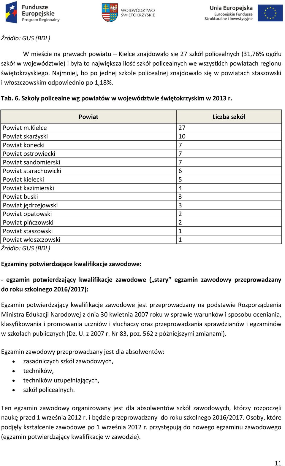 Szkoły policealne wg powiatów w województwie świętokrzyskim w 2013 r. Powiat Powiat m.