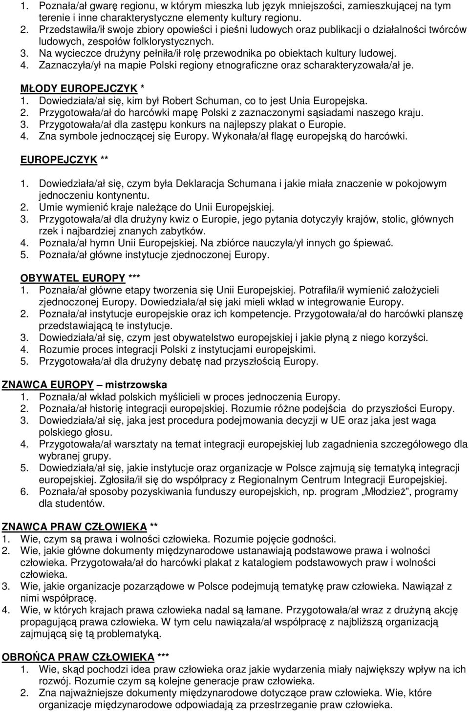 Na wycieczce druŝyny pełniła/ił rolę przewodnika po obiektach kultury ludowej. 4. Zaznaczyła/ył na mapie Polski regiony etnograficzne oraz scharakteryzowała/ał je. MŁODY EUROPEJCZYK * 1.