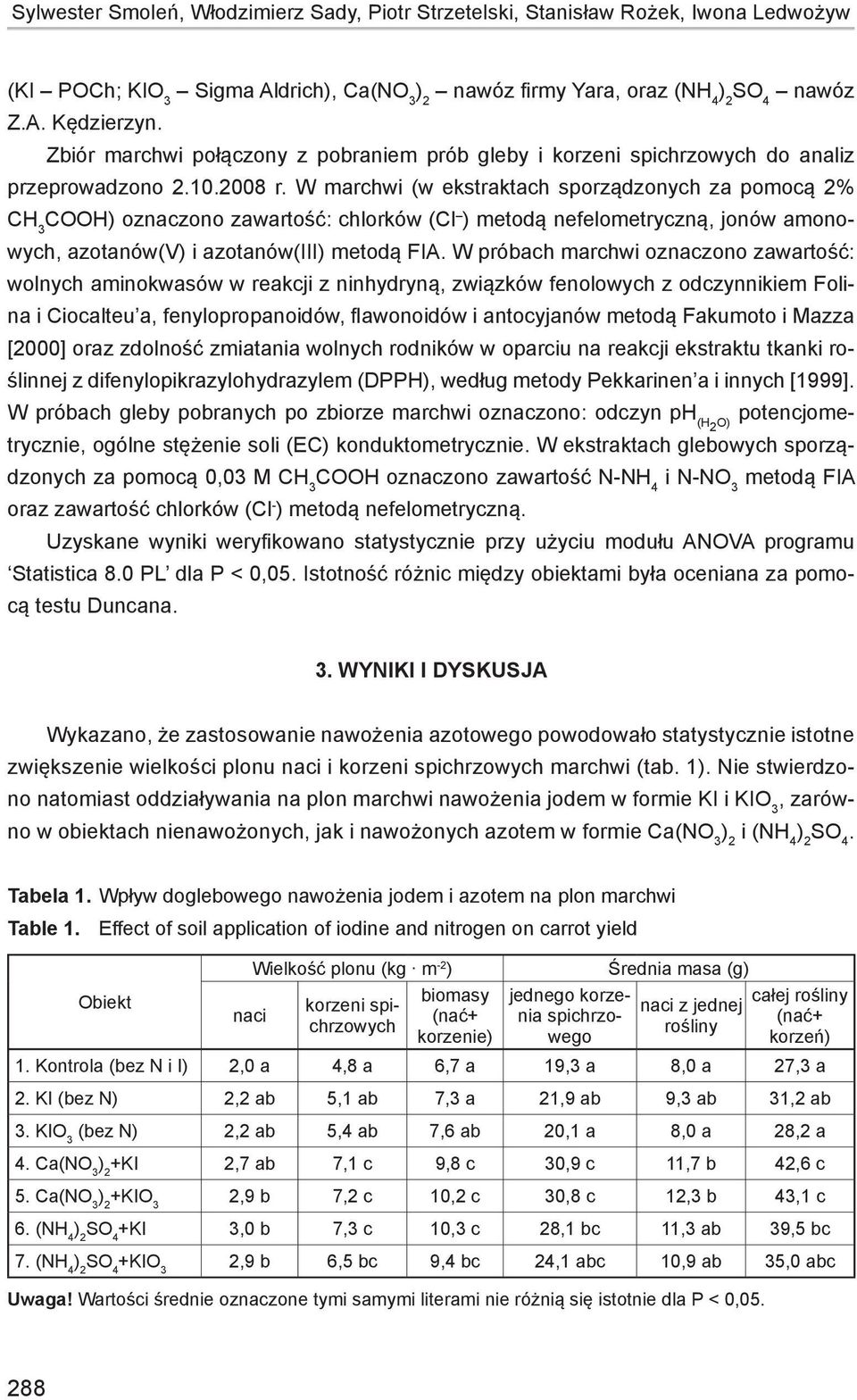 nefelometryczną, jonów amonowych, azotanów(v i azotanów(iii metodą FIA W próbach marchwi oznaczono zawartość: wolnych aminokwasów w reakcji z ninhydryną, związków fenolowych z odczynnikiem Folina i