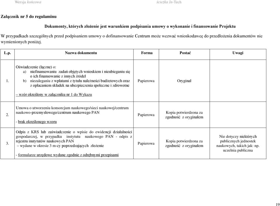 Oświadczenie (łączne) o: a) niefinansowaniu zadań objętych wnioskiem i nieubieganiu się o ich finansowanie z innych źródeł b) niezaleganiu z wpłatami z tytułu należności budżetowych oraz z opłacaniem