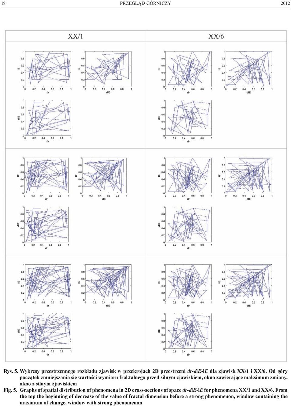 zjawiskiem Fig. 5. Graphs of spatial distribution of phenomena in 2D cross-sections of space dr-dle-le for phenomena XX/1 and XX/6.