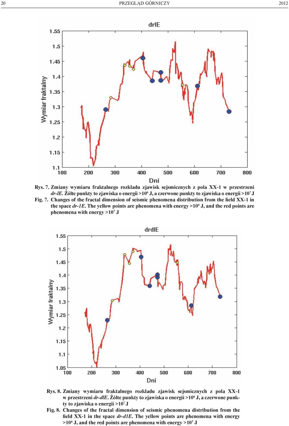 The yellow points are phenomena with energy >10 6 J, and the red points are phenomena with energy >10 7 J Rys. 8.