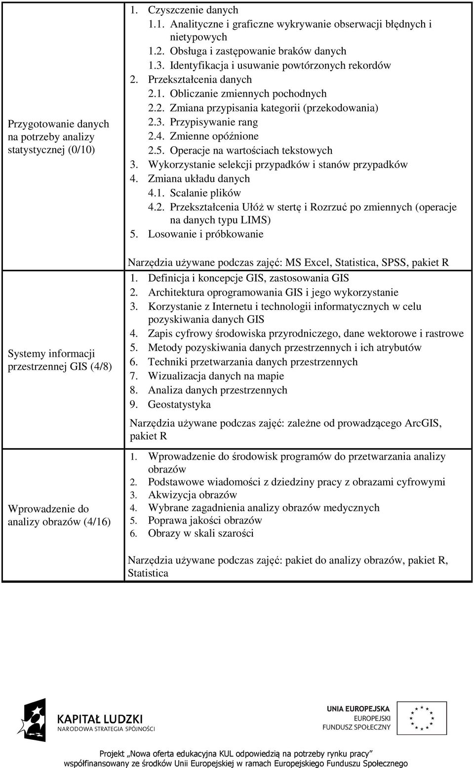 3. Przypisywanie rang 2.4. Zmienne opóźnione 2.5. Operacje na wartościach tekstowych 3. Wykorzystanie selekcji przypadków i stanów przypadków 4. Zmiana układu danych 4.1. Scalanie plików 4.2. Przekształcenia Ułóż w stertę i Rozrzuć po zmiennych (operacje na danych typu LIMS) 5.