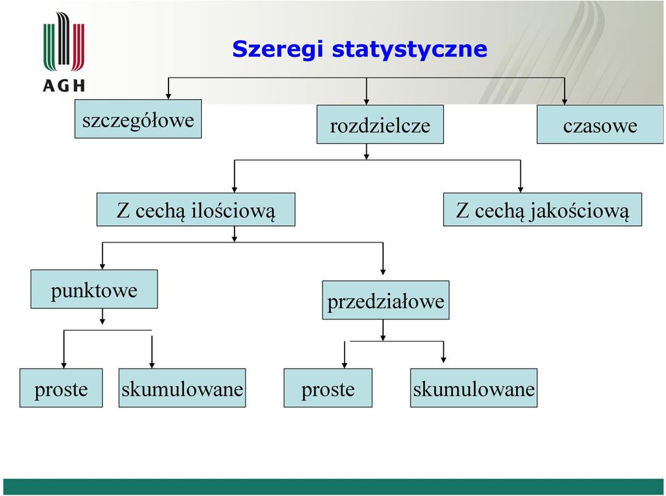 Z cechą jakościową punktowe