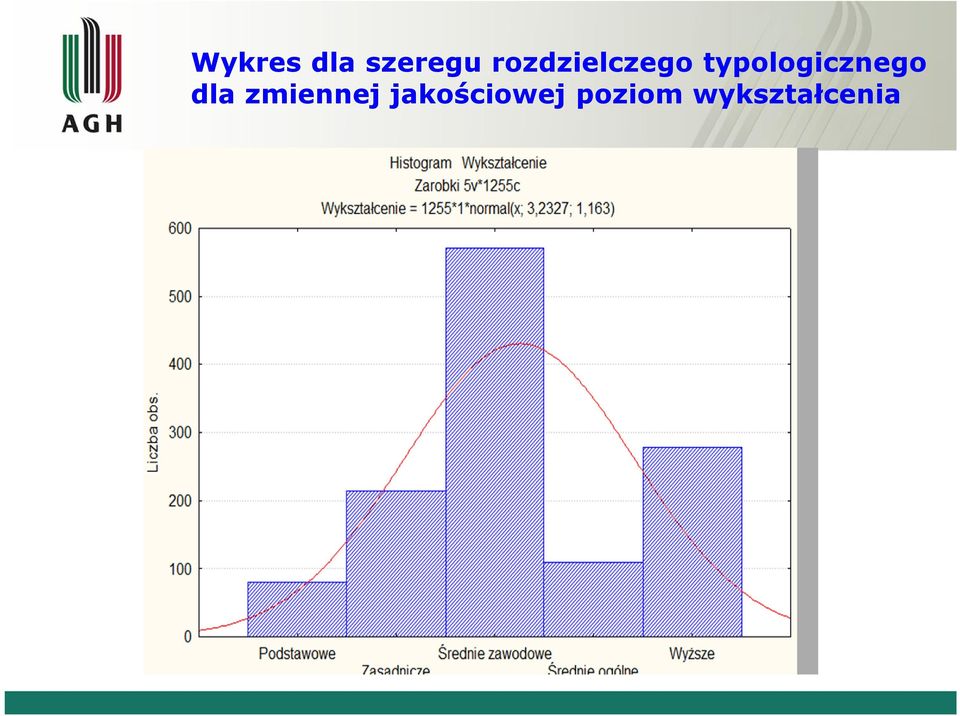 typologicznego dla