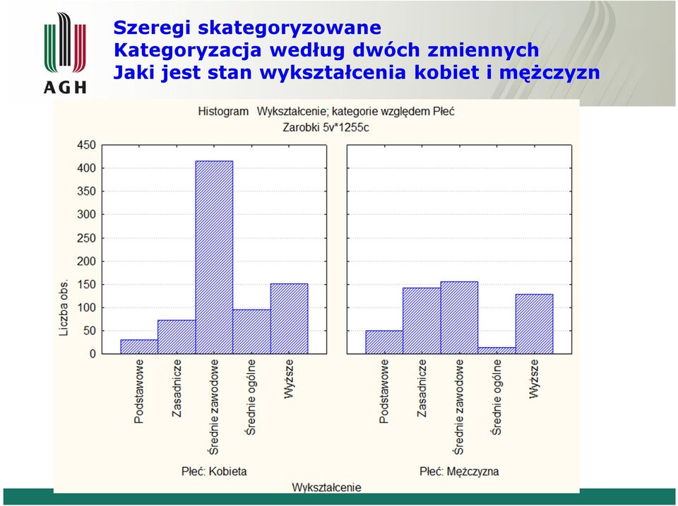 zmiennych Jaki jest stan