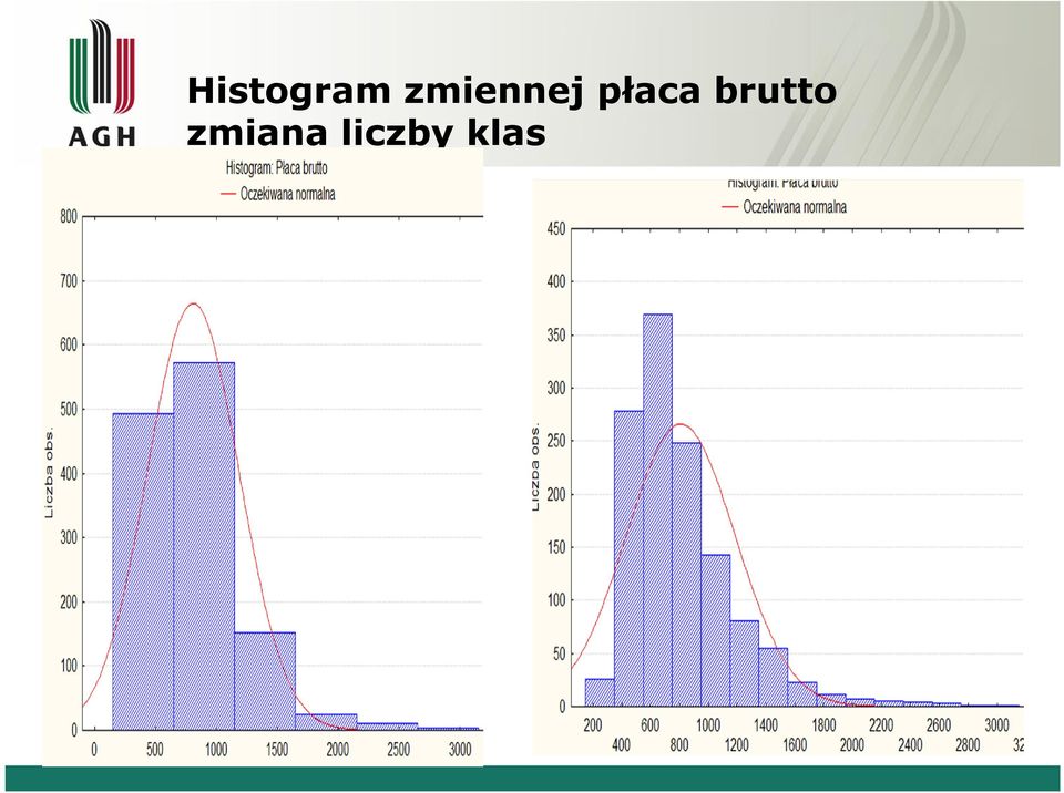 płaca brutto