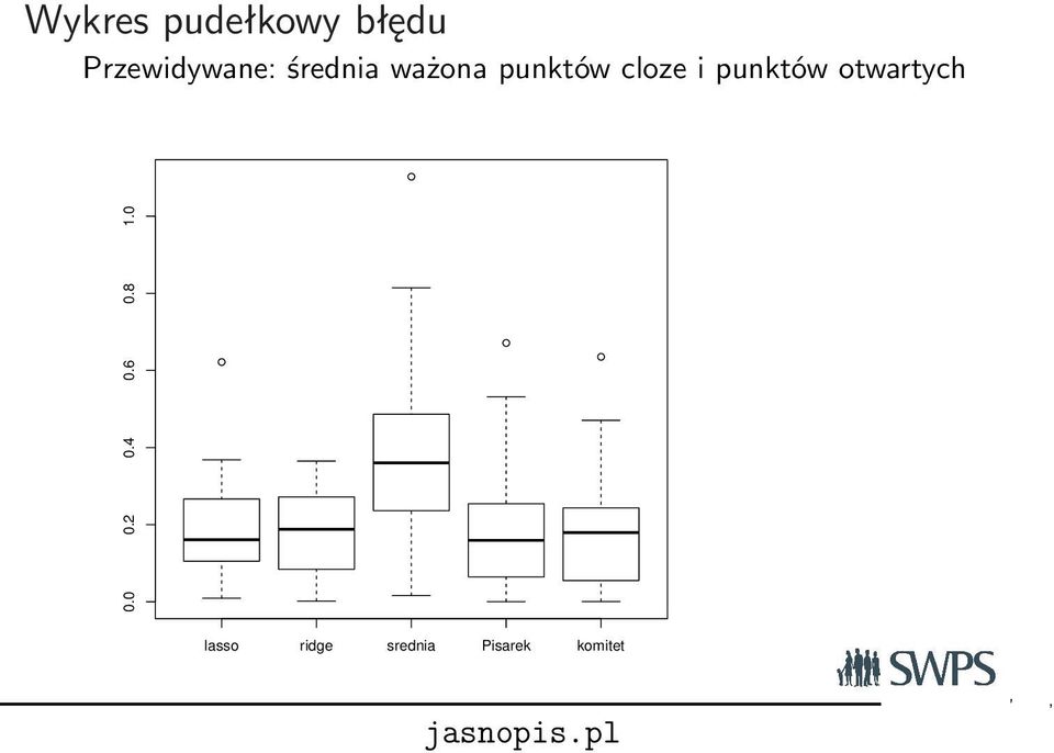 punktów otwartych 0.0 0.2 0.4 0.6 0.