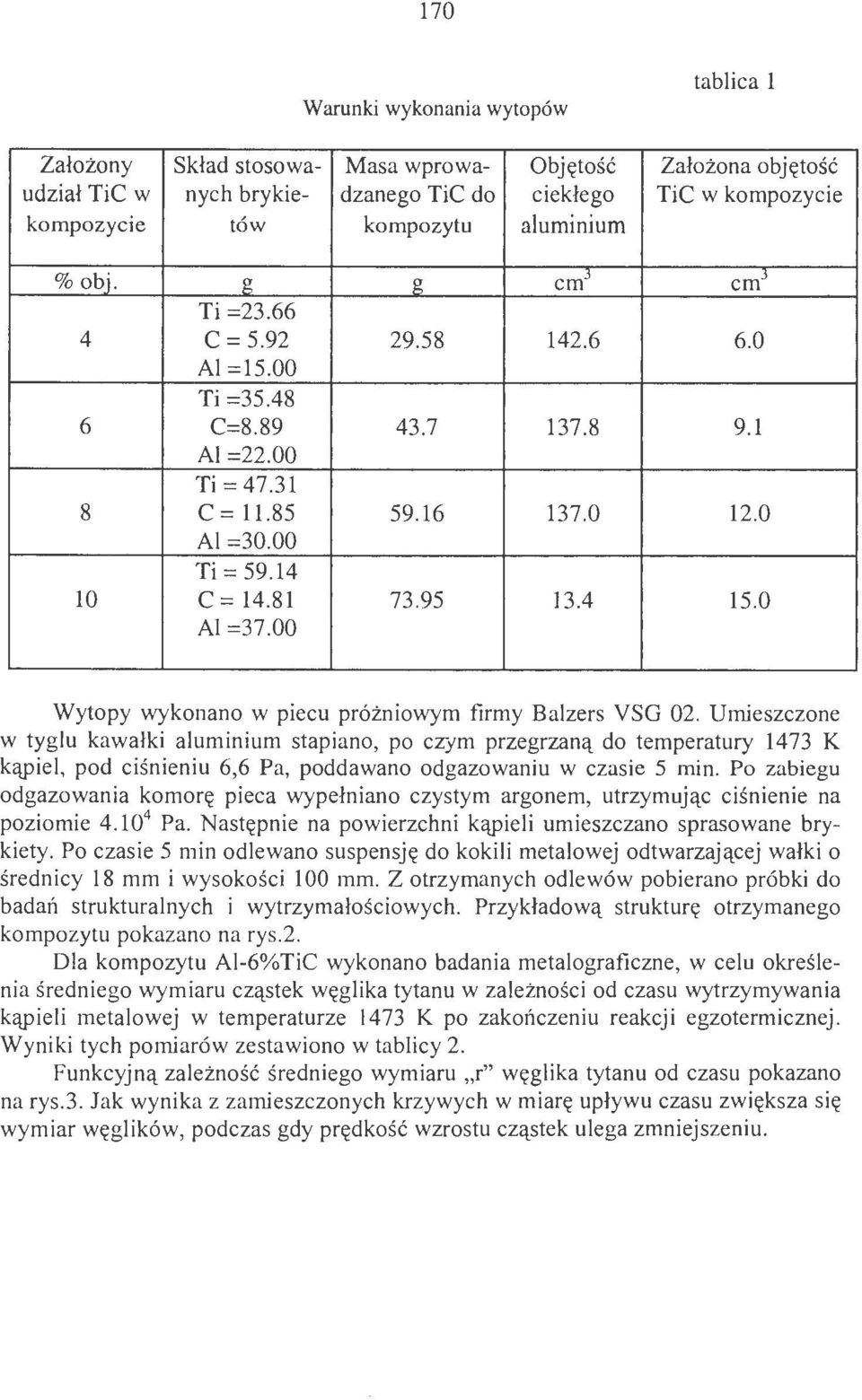 4 15.0 Al =37.00 Wytopy wykonano w piecu próżniowym firmy Balzers VSG 02.