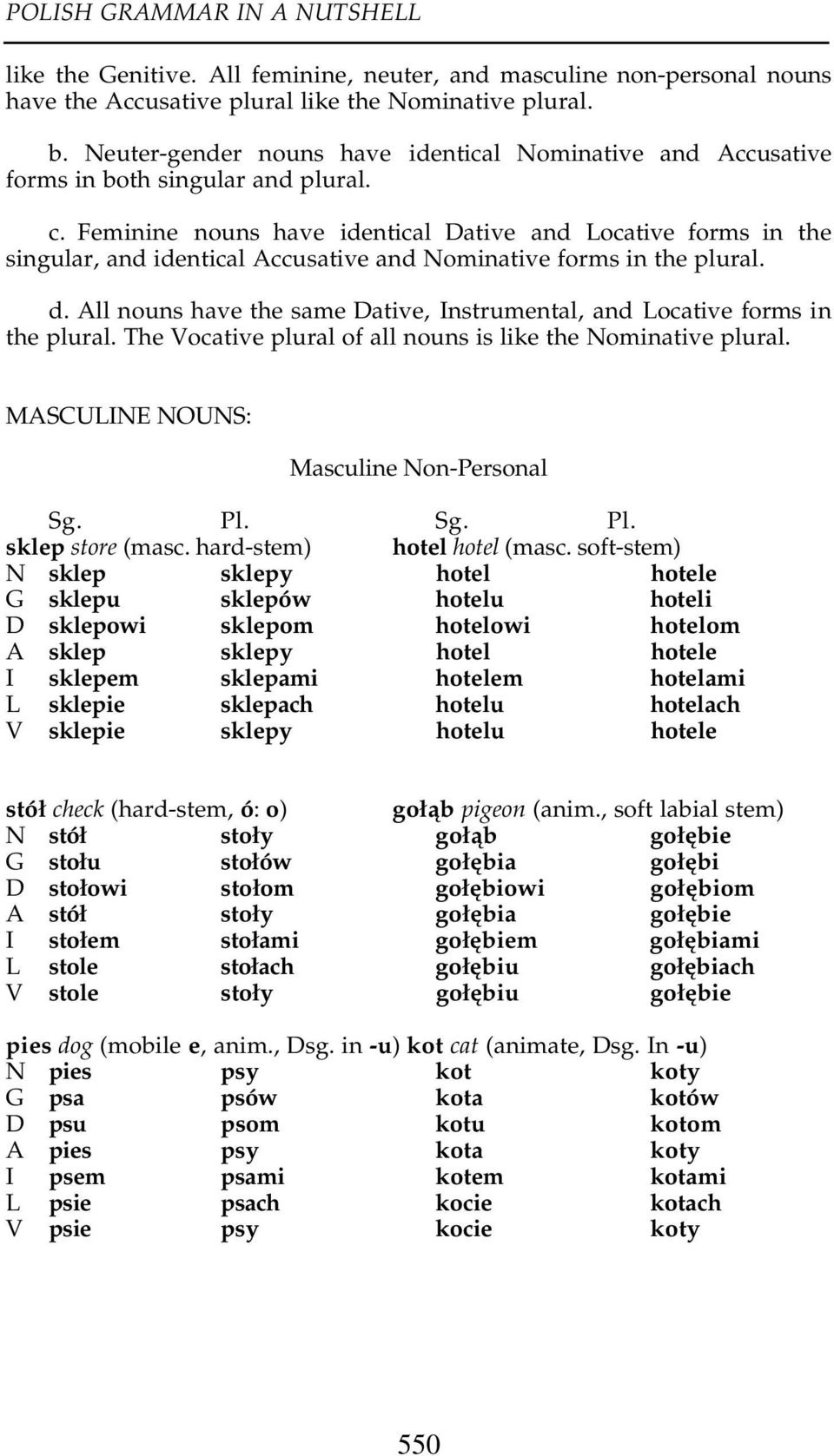 Feminine nouns have identical Dative and Locative forms in the singular, and identical Accusative and Nominative forms in the plural. d.