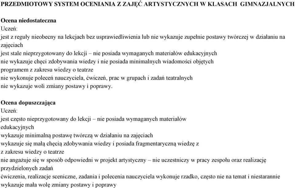 z zakresu wiedzy o teatrze nie wykonuje poleceń nauczyciela, ćwiczeń, prac w grupach i zadań teatralnych nie wykazuje woli zmiany postawy i poprawy.