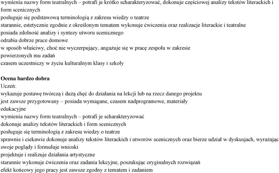 sposób właściwy, choć nie wyczerpujący, angażuje się w pracę zespołu w zakresie powierzonych mu zadań czasem uczestniczy w życiu kulturalnym klasy i szkoły Ocena bardzo dobra wykazuje postawę twórczą