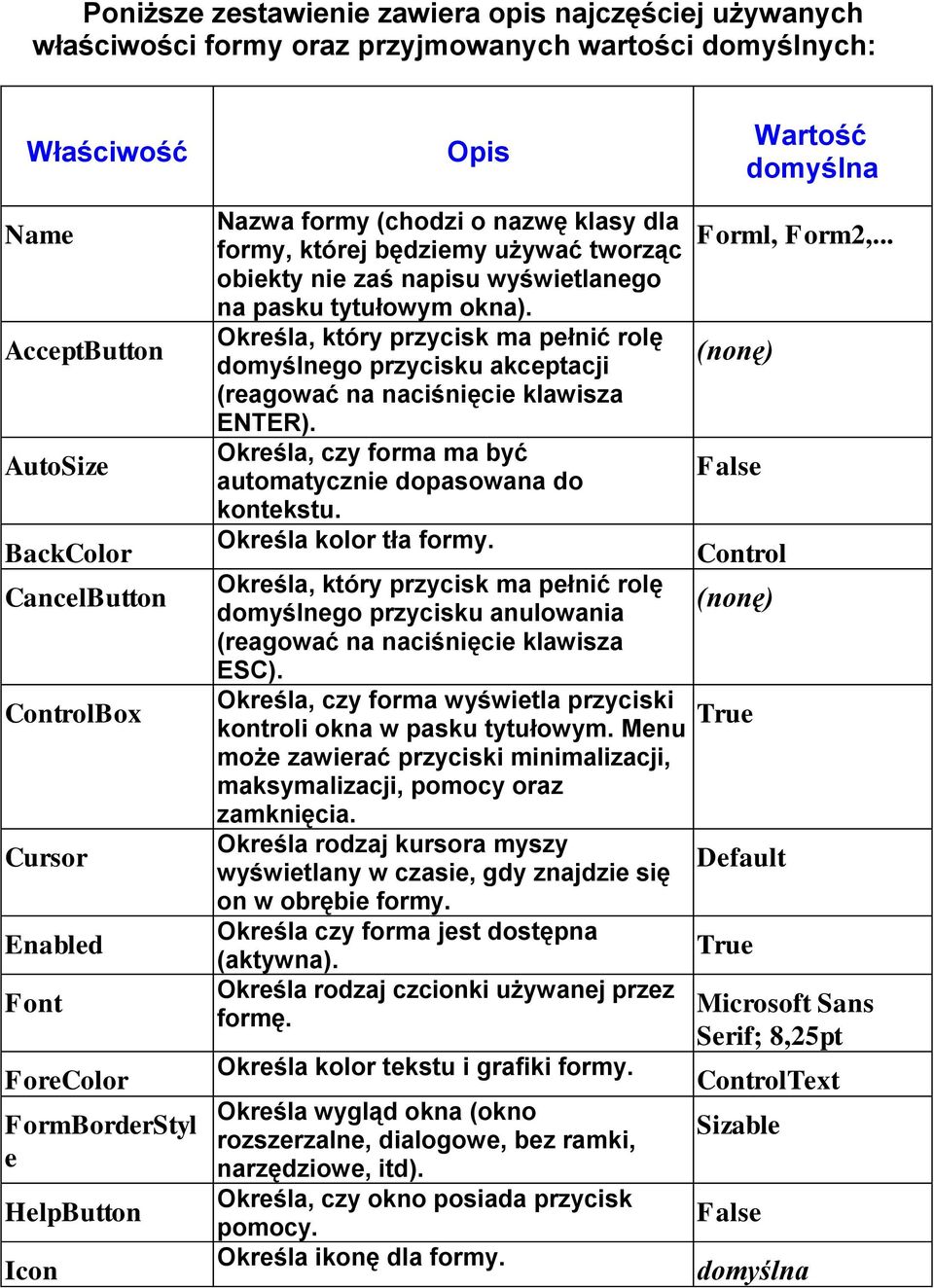 .. formy, której będziemy używać tworząc obiekty nie zaś napisu wyświetlanego na pasku tytułowym okna).