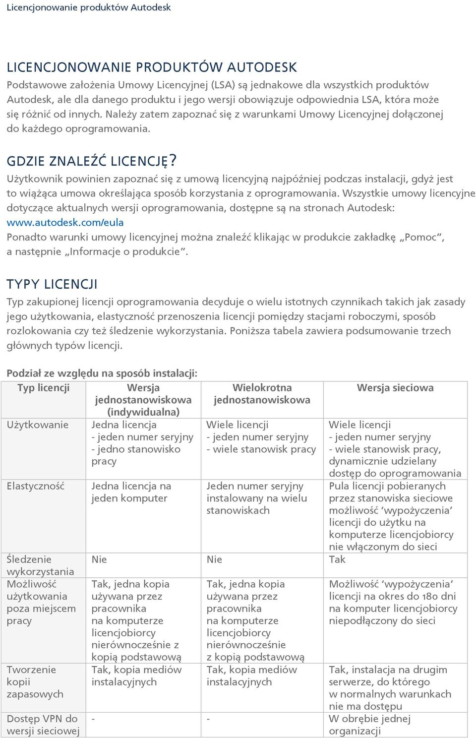 Użytkownik powinien zapoznać się z umową licencyjną najpóźniej podczas instalacji, gdyż jest to wiążąca umowa określająca sposób korzystania z oprogramowania.