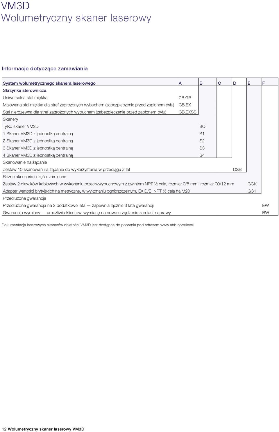 EXSS Skanery Tylko skaner VM3D 1 Skaner VM3D z jednostką centralną 2 Skaner VM3D z jednostką centralną 3 Skaner VM3D z jednostką centralną 4 Skaner VM3D z jednostką centralną SO S1 S2 S3 S4