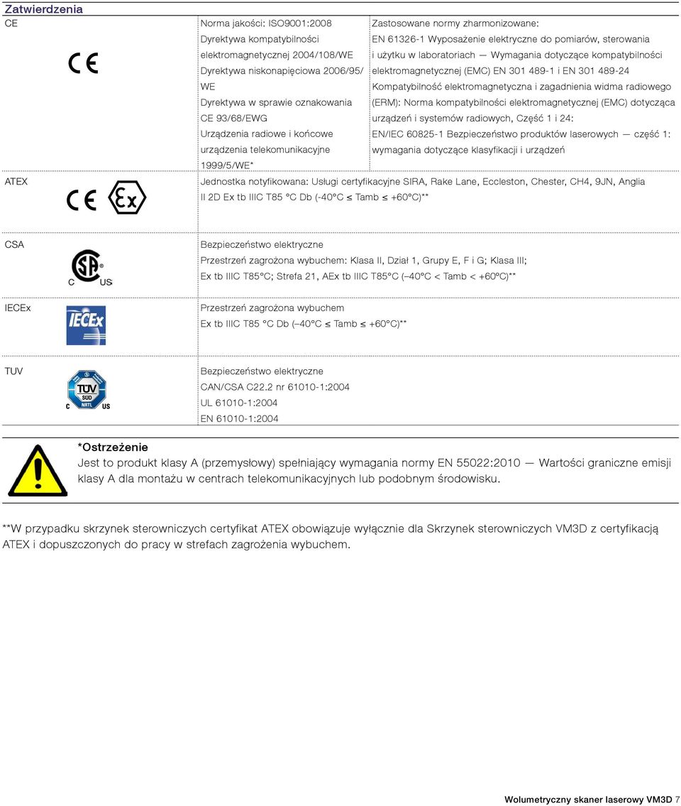 i zagadnienia widma radiowego Dyrektywa w sprawie oznakowania (ERM): Norma kompatybilności elektromagnetycznej (EMC) dotycząca CE 93/68/EWG urządzeń i systemów radiowych, Część 1 i 24: Urządzenia
