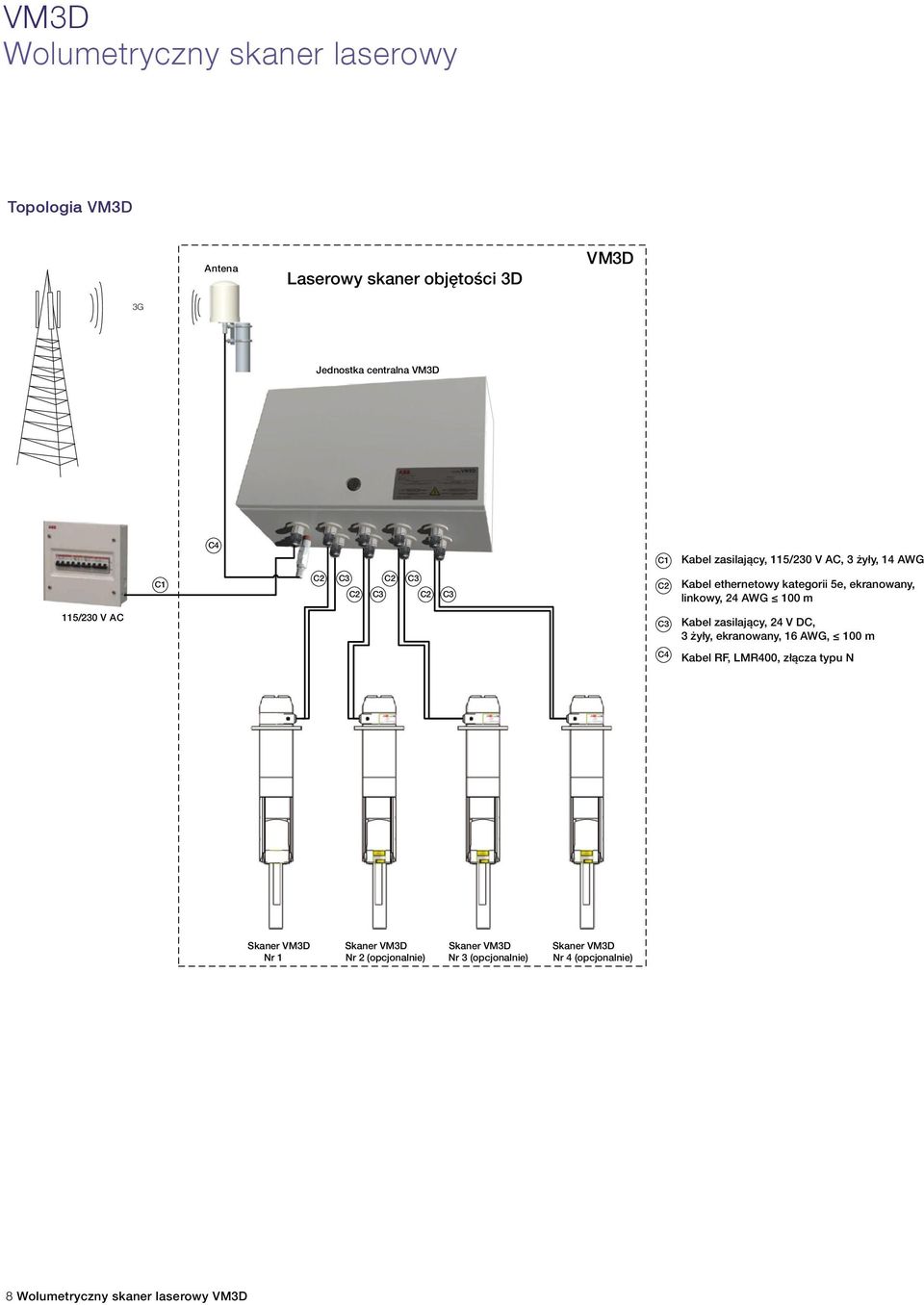 100 m 115/230 V AC C3 Kabel zasilający, 24 V DC, 3 żyły, ekranowany, 16 AWG, 100 m C4 Kabel RF, LMR400, złącza typu N Skaner VM3D