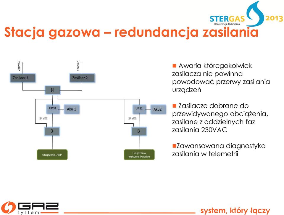 Zasilacze dobrane do przewidywanego obciążenia, zasilane z