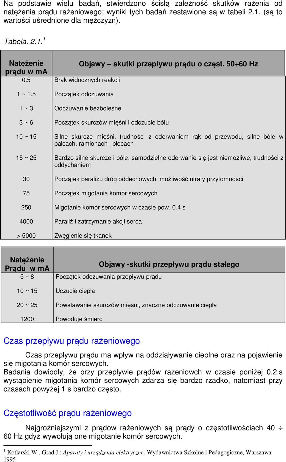 50 60 Hz Brak widocznych reakcji Początek odczuwania Odczuwanie bezbolesne Początek skurczów mięśni i odczucie bólu Silne skurcze mięśni, trudności z oderwaniem rąk od przewodu, silne bóle w palcach,