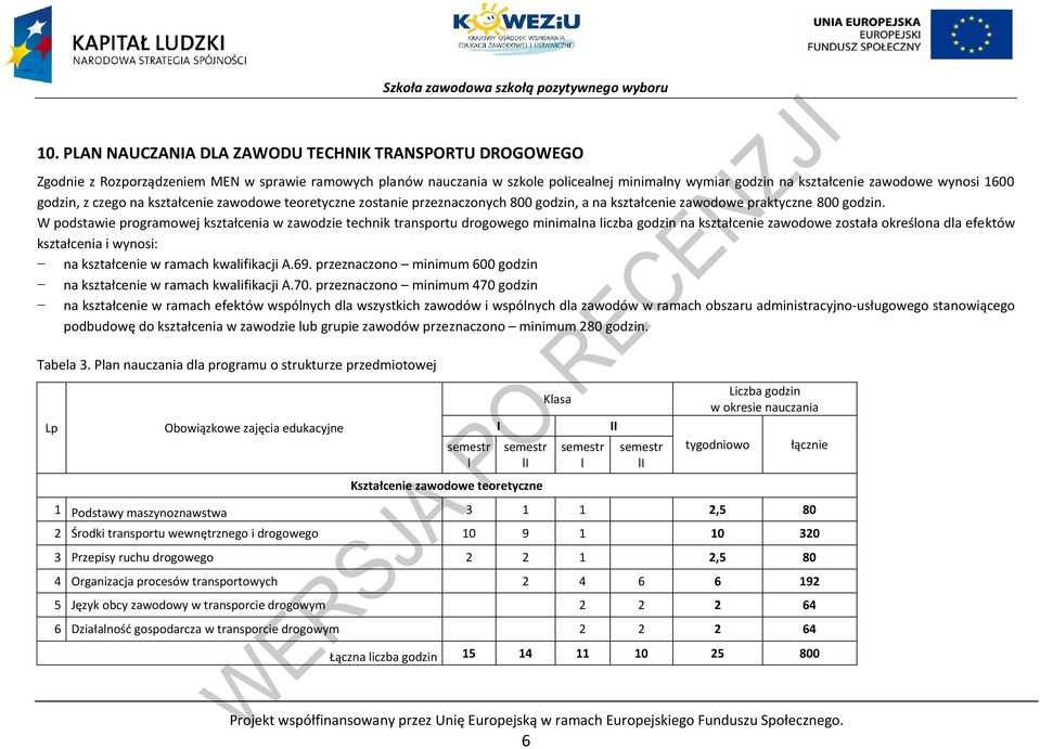 W podstawie programowej kształcenia w zawodzie technik transportu drogowego minimalna liczba godzin na kształcenie zawodowe została określona dla efektów kształcenia i wynosi: na kształcenie w ramach