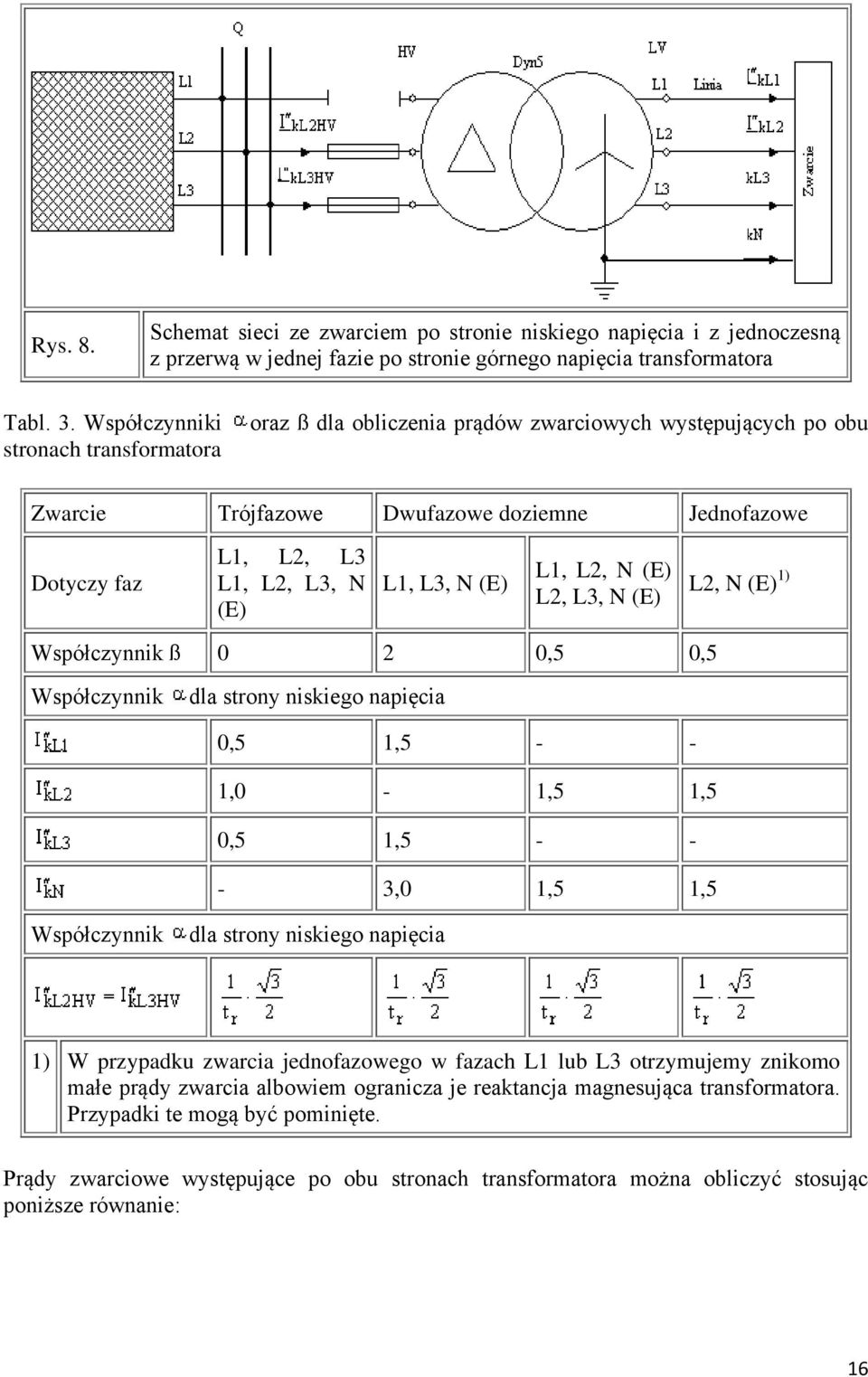 N (E) L1, L2, N (E) L2, L3, N (E) L2, N (E) 1) Współczynnik ß 0 2 0,5 0,5 Współczynnik dla strony niskiego napięcia 0,5 1,5 - - 1,0-1,5 1,5 0,5 1,5 - - - 3,0 1,5 1,5 Współczynnik dla strony niskiego