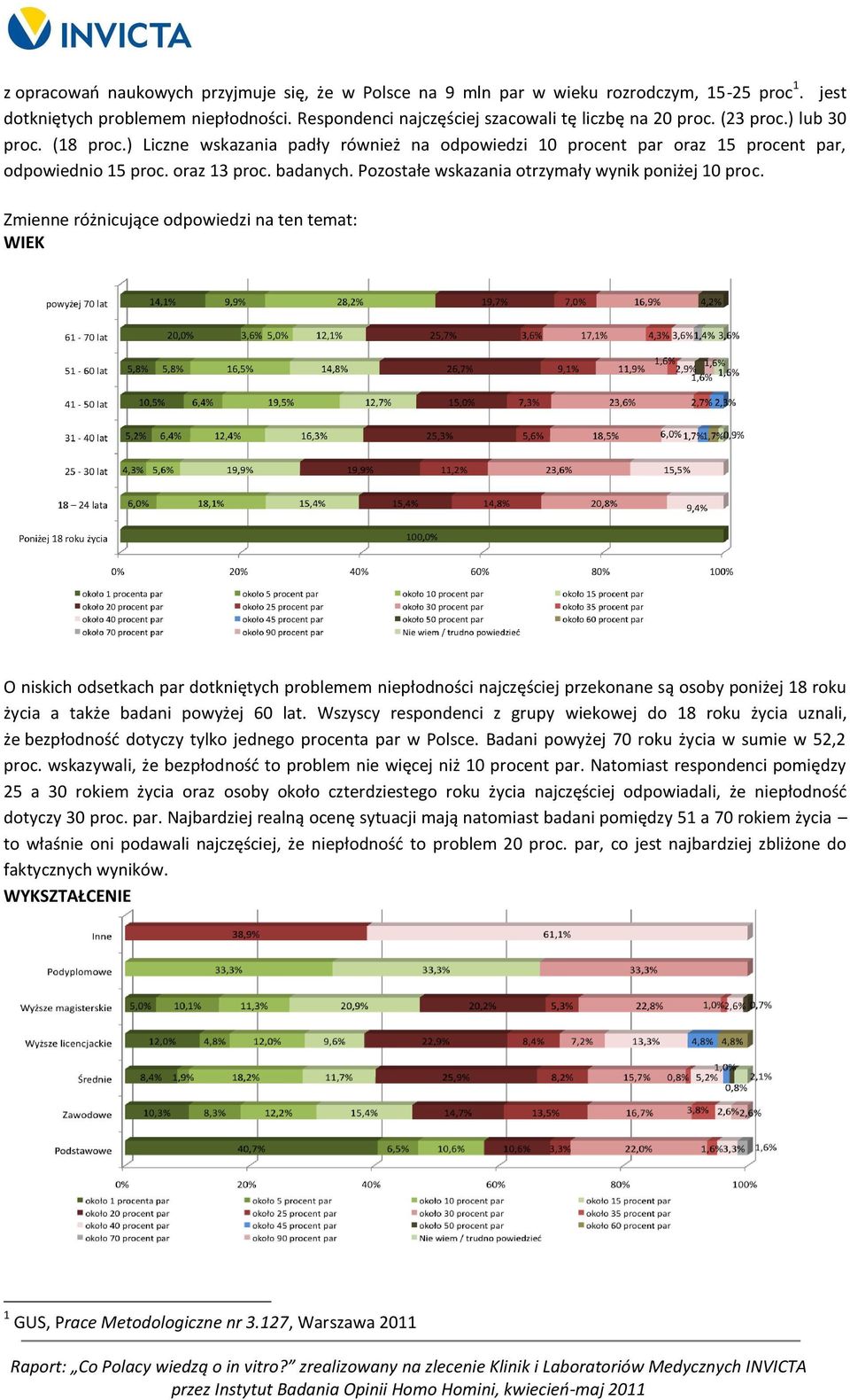 Pozostałe wskazania otrzymały wynik poniżej 10 proc.