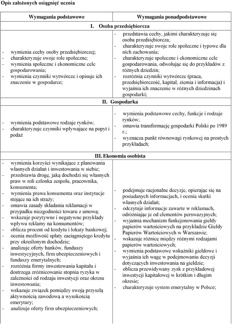 przedsiębiorczej; nich zachowania; - charakteryzuje swoje role społeczne; - charakteryzuje społeczne i ekonomiczne cele - wymienia społeczne i ekonomiczne cele gospodarowania; gospodarowania,