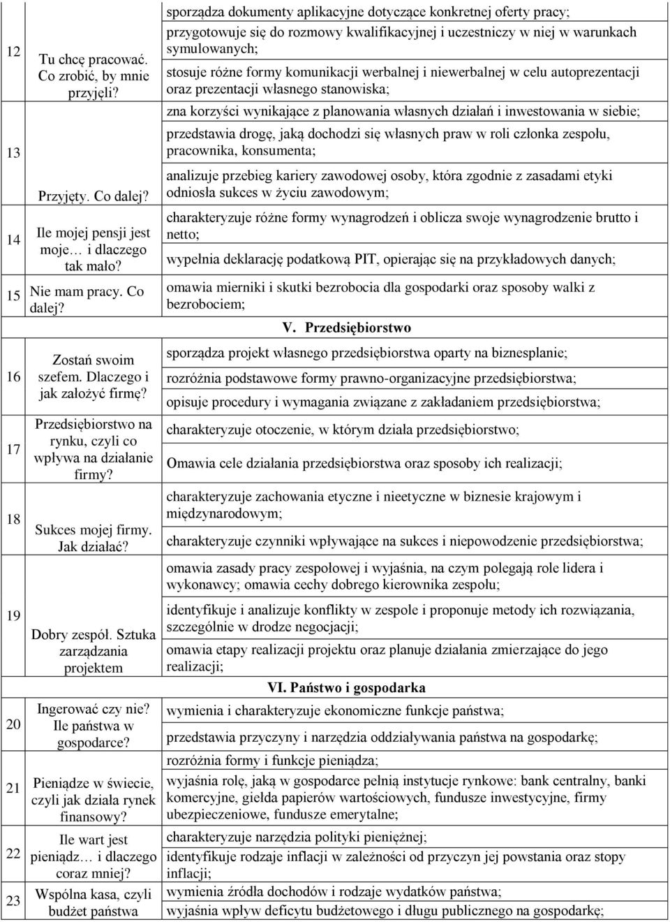 Ile państwa w gospodarce? 21 Pieniądze w świecie, czyli jak działa rynek finansowy? 22 23 Ile wart jest pieniądz i dlaczego coraz mniej?