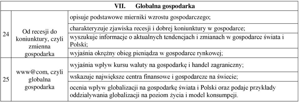 aktualnych tendencjach i zmianach w gospodarce świata i Polski; wyjaśnia okrężny obieg pieniądza w gospodarce rynkowej; wyjaśnia wpływ kursu waluty na gospodarkę
