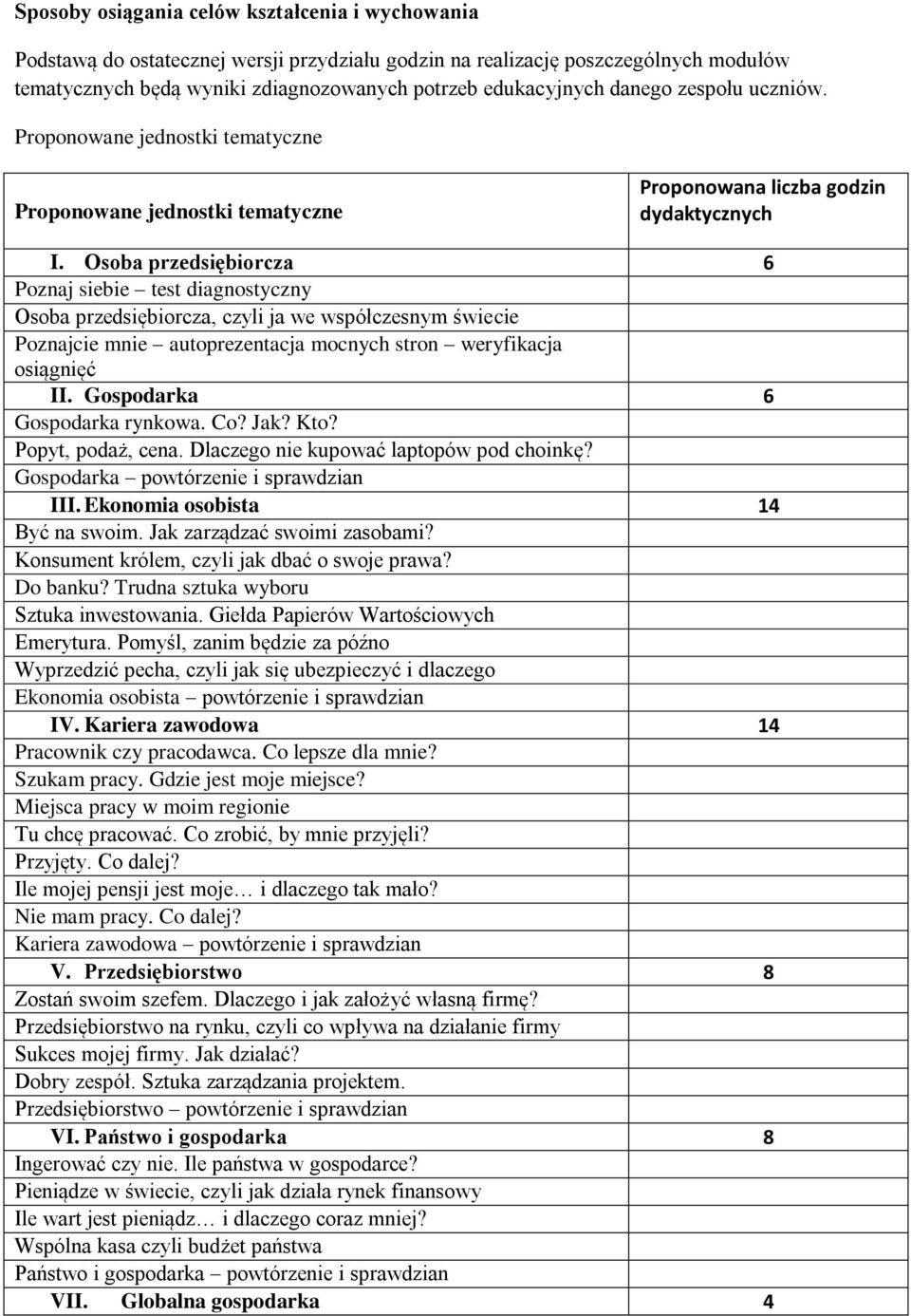 Osoba przedsiębiorcza 6 Poznaj siebie test diagnostyczny Osoba przedsiębiorcza, czyli ja we współczesnym świecie Poznajcie mnie autoprezentacja mocnych stron weryfikacja osiągnięć II.